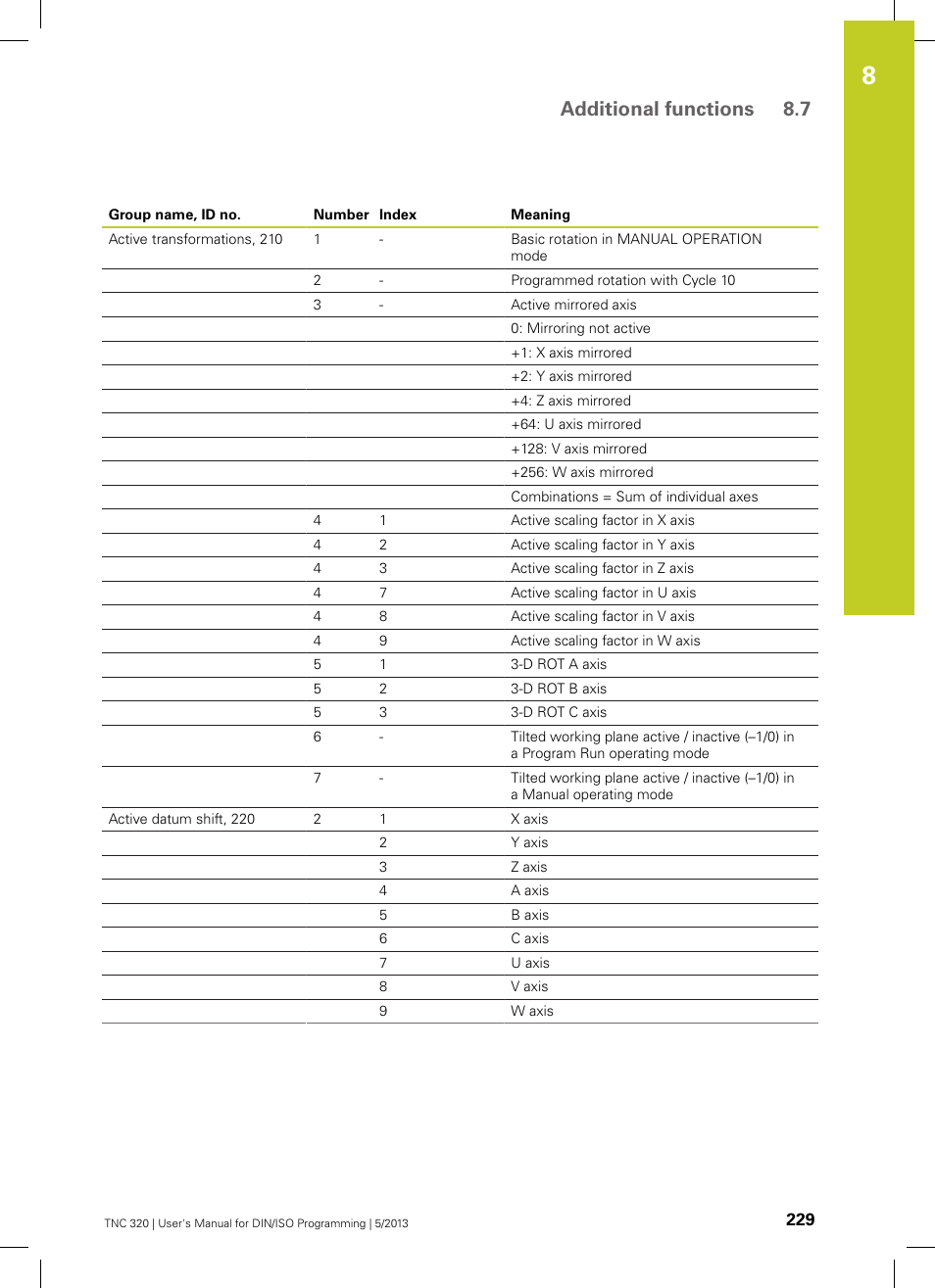 Additional functions 8.7 | HEIDENHAIN TNC 320 (34055x-06) ISO programming User Manual | Page 229 / 509