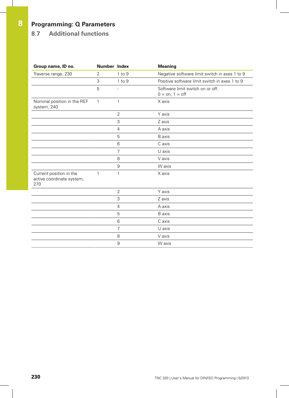 Programming: q parameters 8.7 additional functions | HEIDENHAIN TNC 320 (34055x-06) ISO programming User Manual | Page 230 / 509