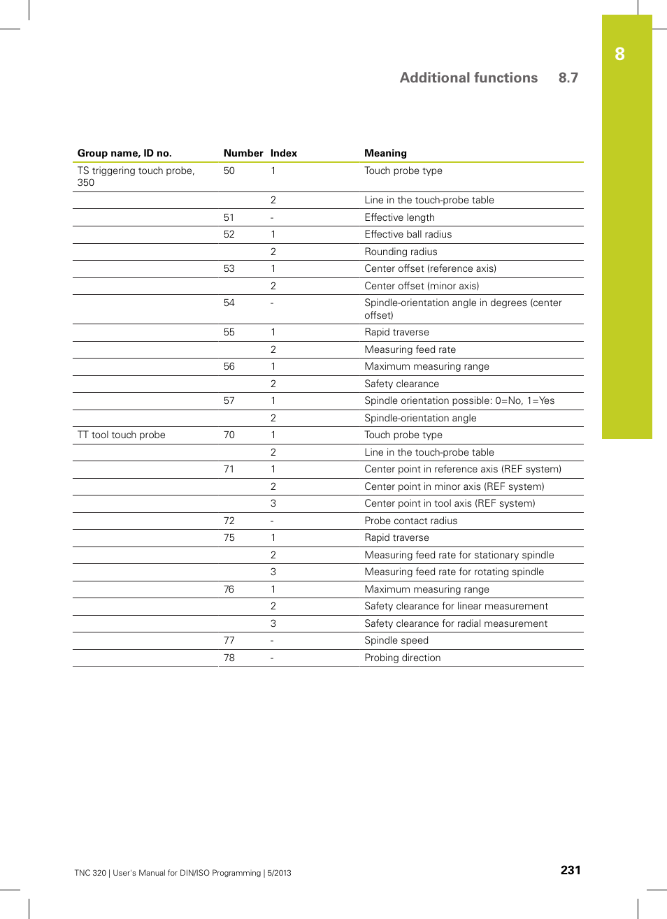 Additional functions 8.7 | HEIDENHAIN TNC 320 (34055x-06) ISO programming User Manual | Page 231 / 509