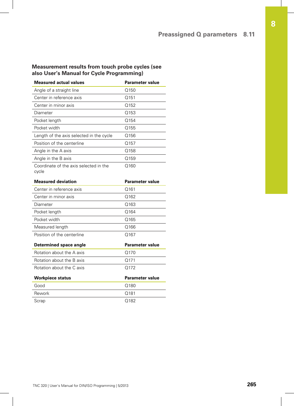 Preassigned q parameters 8.11 | HEIDENHAIN TNC 320 (34055x-06) ISO programming User Manual | Page 265 / 509