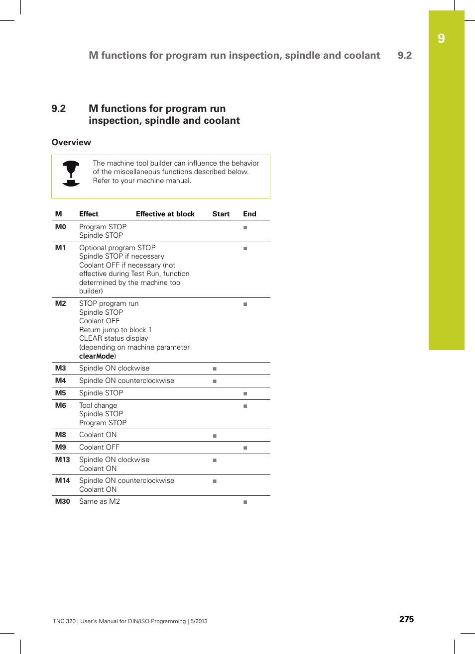 Overview | HEIDENHAIN TNC 320 (34055x-06) ISO programming User Manual | Page 275 / 509