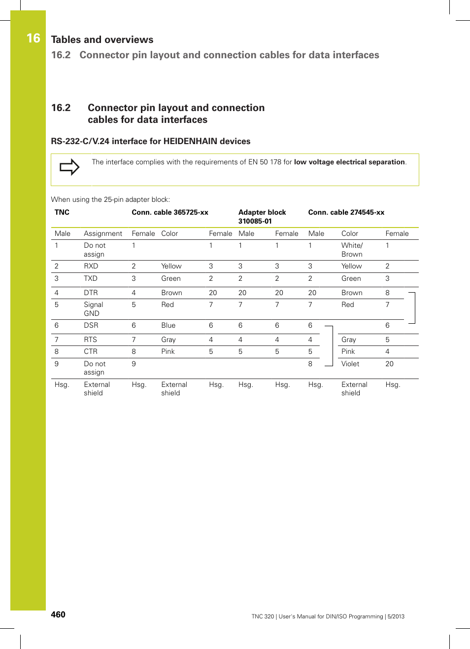 Rs-232-c/v.24 interface for heidenhain devices | HEIDENHAIN TNC 320 (34055x-06) ISO programming User Manual | Page 460 / 509