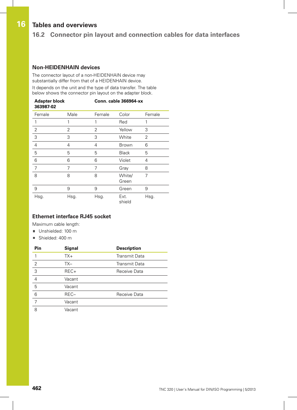 Non-heidenhain devices, Ethernet interface rj45 socket | HEIDENHAIN TNC 320 (34055x-06) ISO programming User Manual | Page 462 / 509