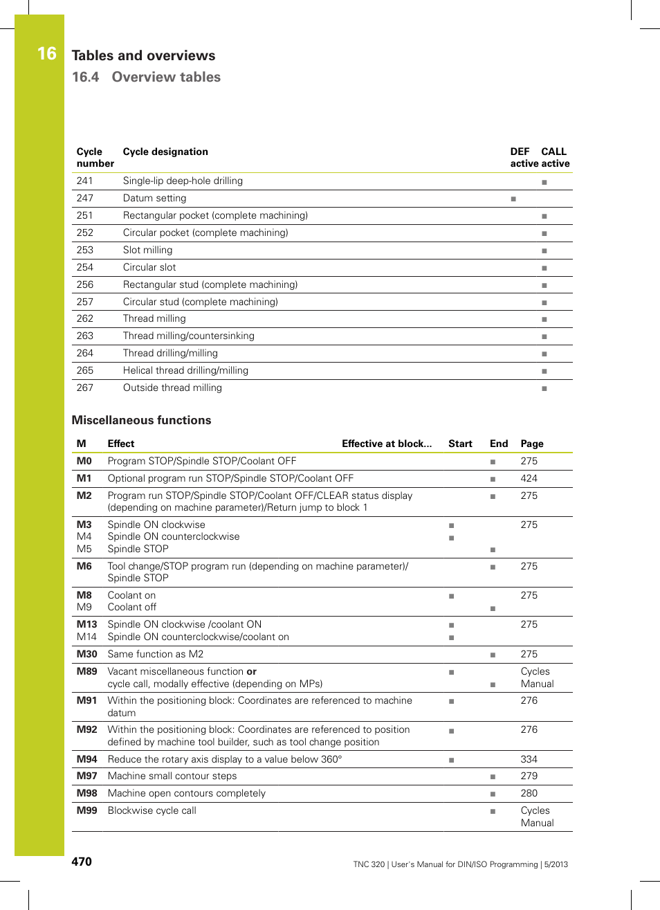 Miscellaneous functions, Tables and overviews 16.4 overview tables | HEIDENHAIN TNC 320 (34055x-06) ISO programming User Manual | Page 470 / 509