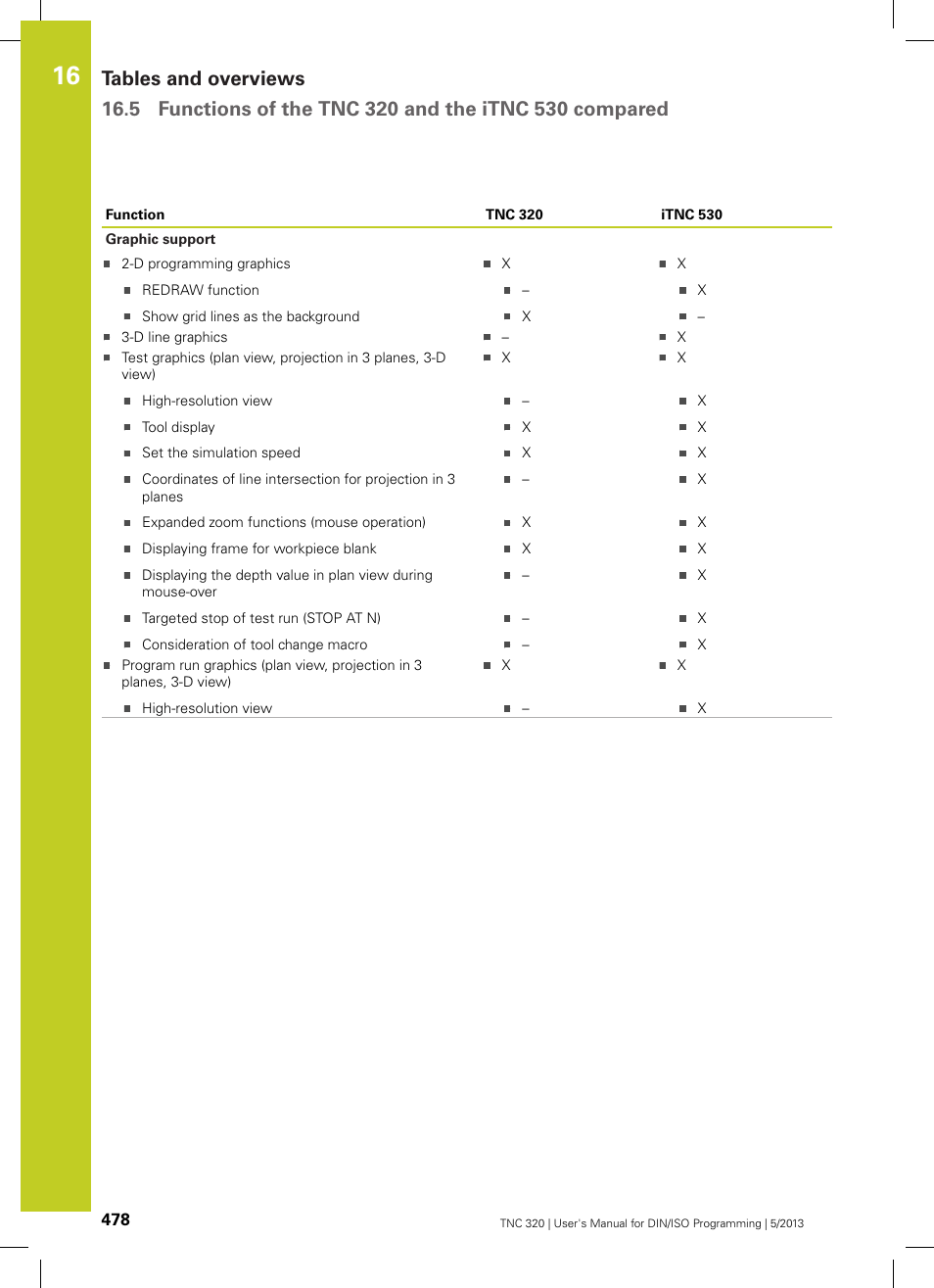 HEIDENHAIN TNC 320 (34055x-06) ISO programming User Manual | Page 478 / 509
