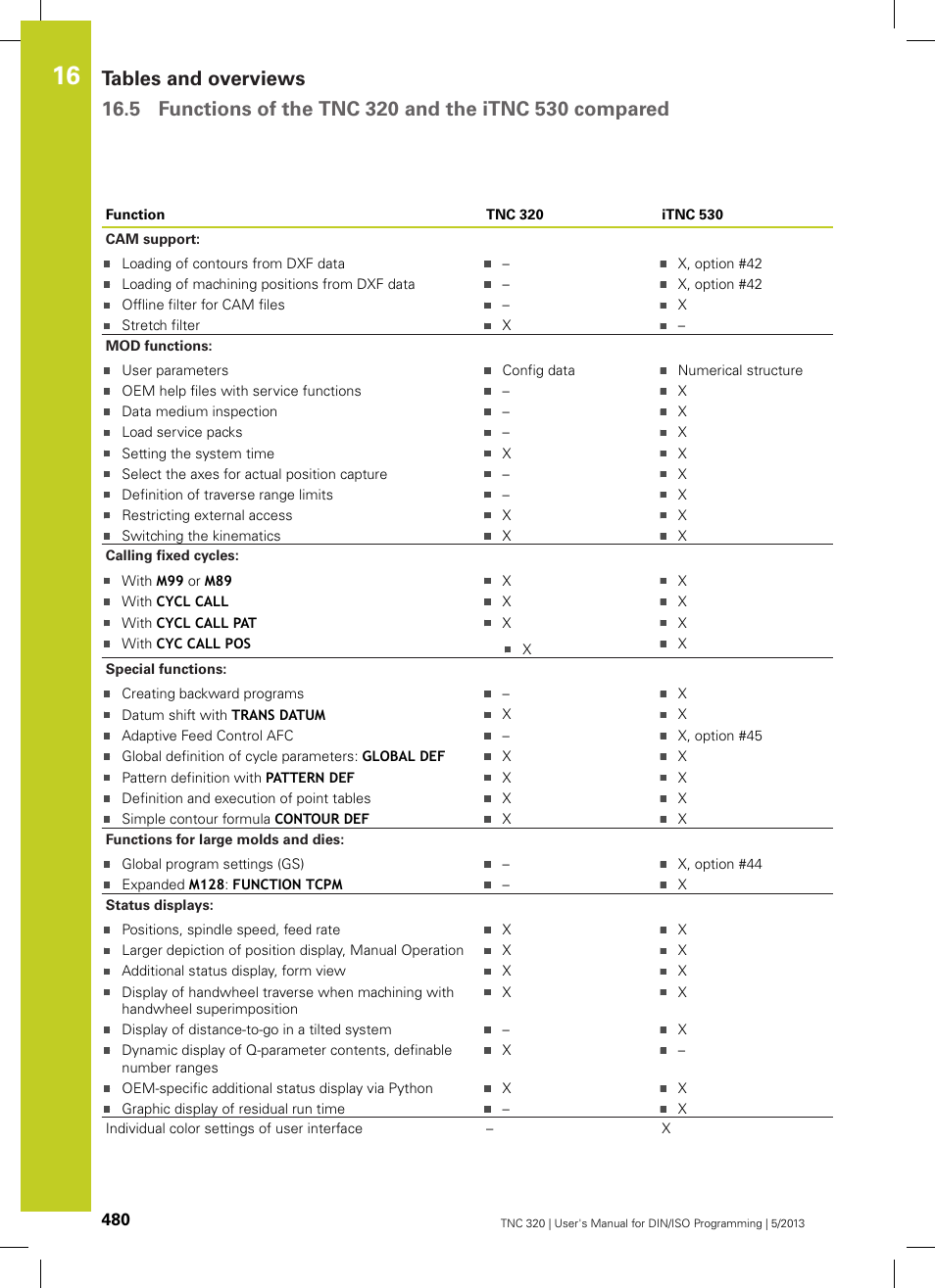 HEIDENHAIN TNC 320 (34055x-06) ISO programming User Manual | Page 480 / 509