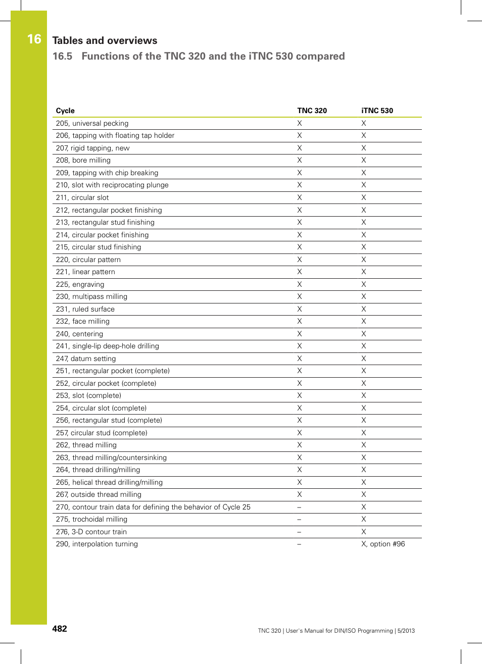 HEIDENHAIN TNC 320 (34055x-06) ISO programming User Manual | Page 482 / 509