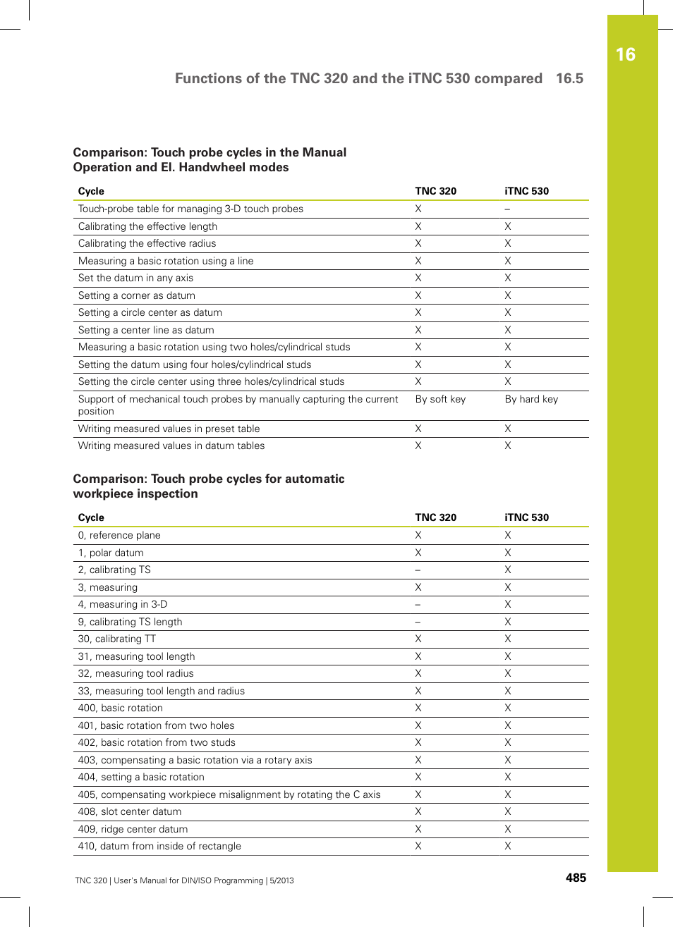 HEIDENHAIN TNC 320 (34055x-06) ISO programming User Manual | Page 485 / 509