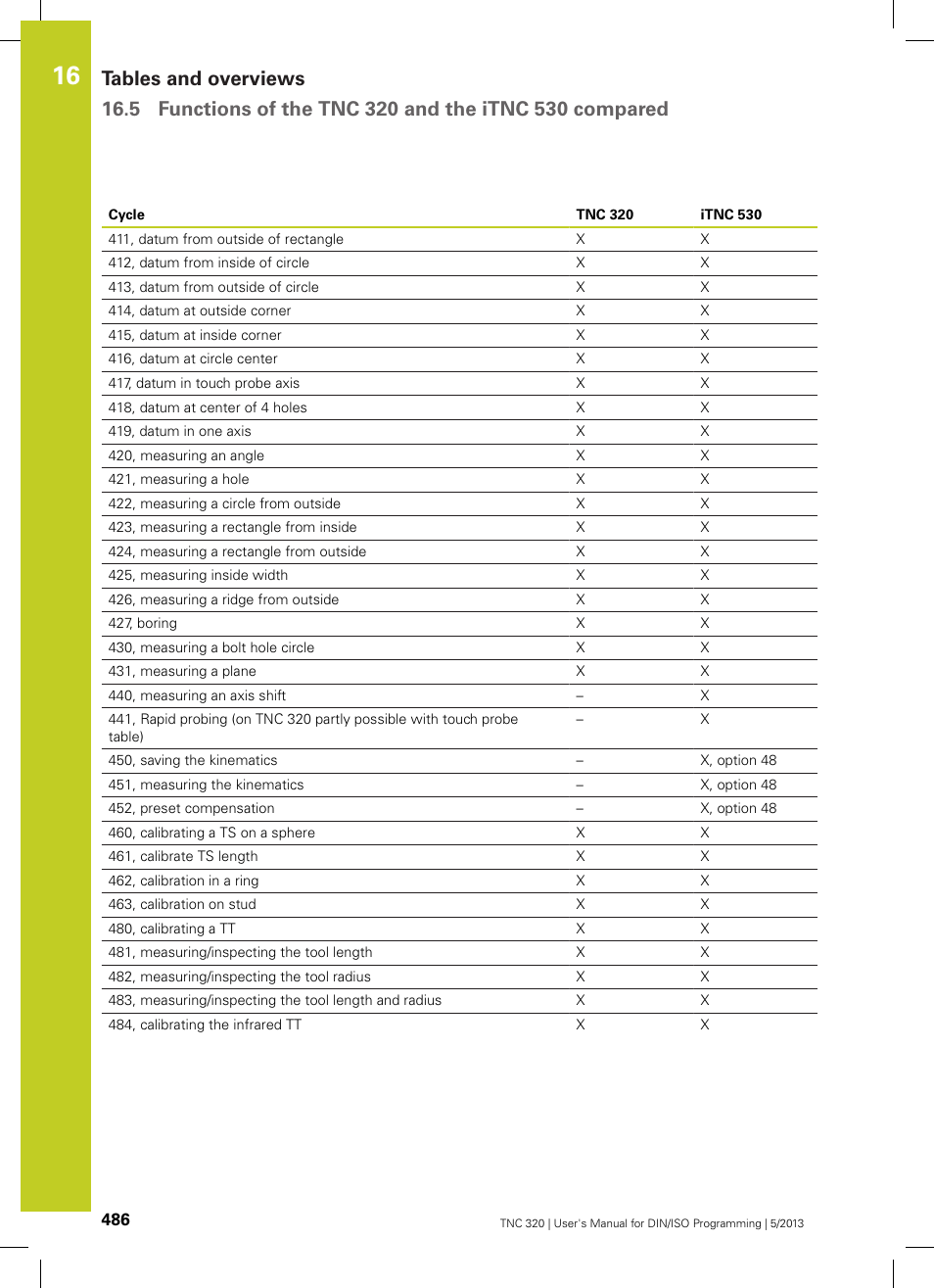 HEIDENHAIN TNC 320 (34055x-06) ISO programming User Manual | Page 486 / 509