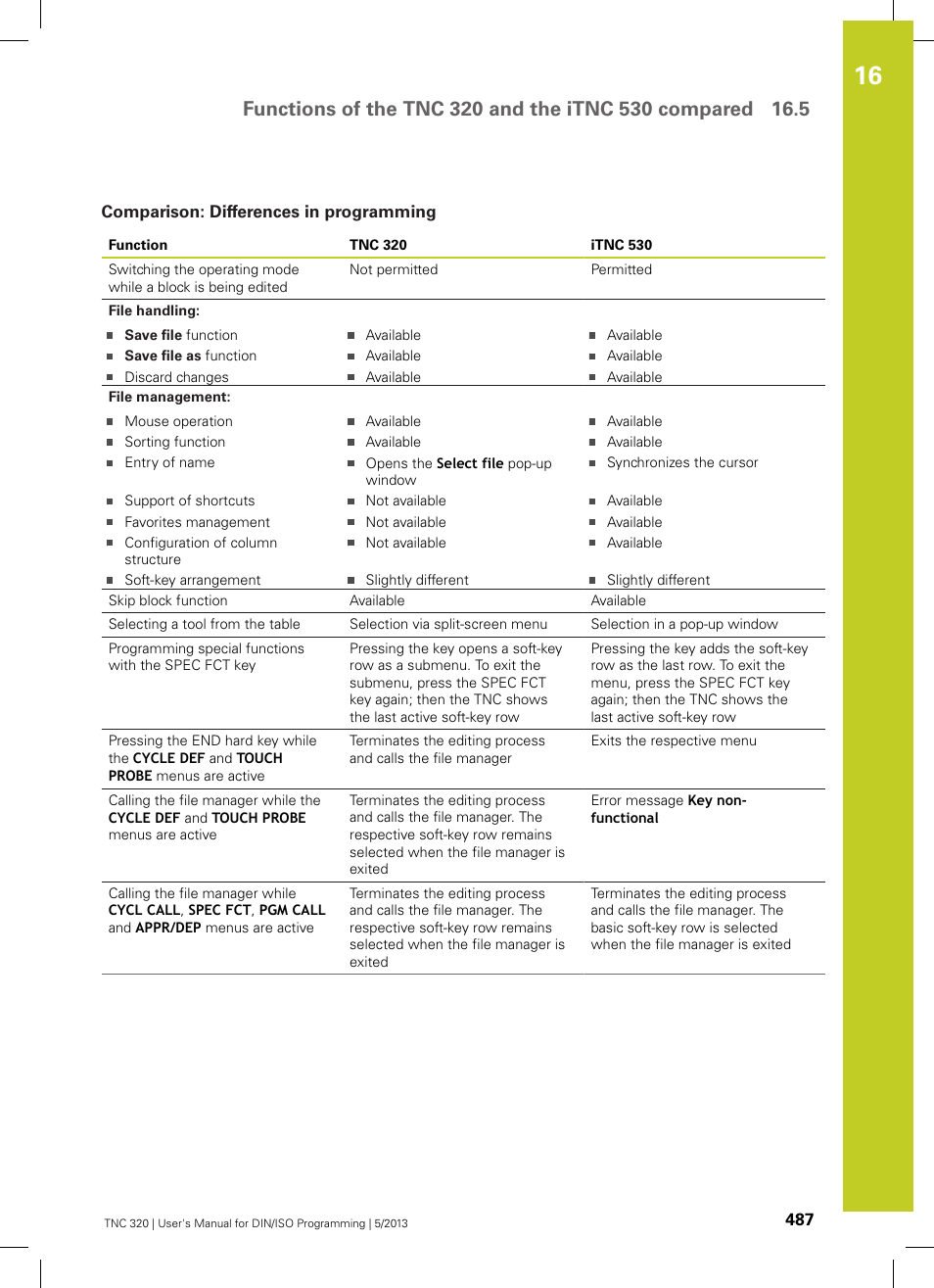 Comparison: differences in programming | HEIDENHAIN TNC 320 (34055x-06) ISO programming User Manual | Page 487 / 509