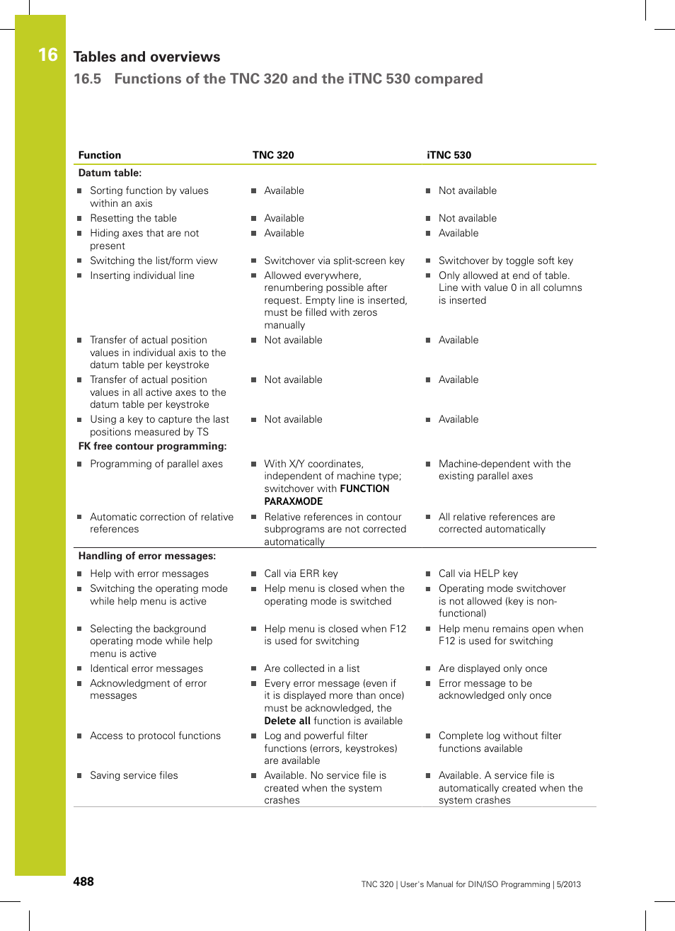 HEIDENHAIN TNC 320 (34055x-06) ISO programming User Manual | Page 488 / 509