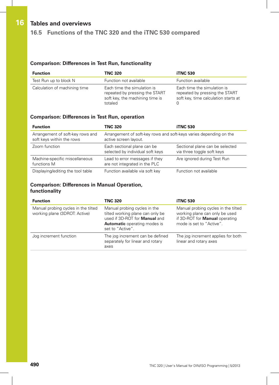 Comparison: differences in test run, functionality, Comparison: differences in test run, operation | HEIDENHAIN TNC 320 (34055x-06) ISO programming User Manual | Page 490 / 509
