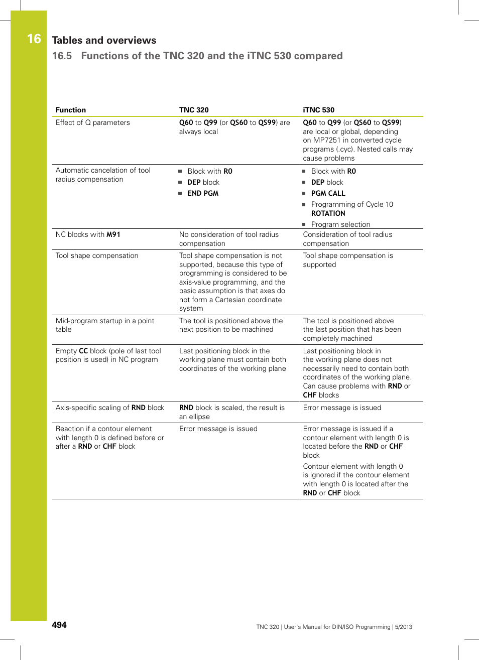 HEIDENHAIN TNC 320 (34055x-06) ISO programming User Manual | Page 494 / 509