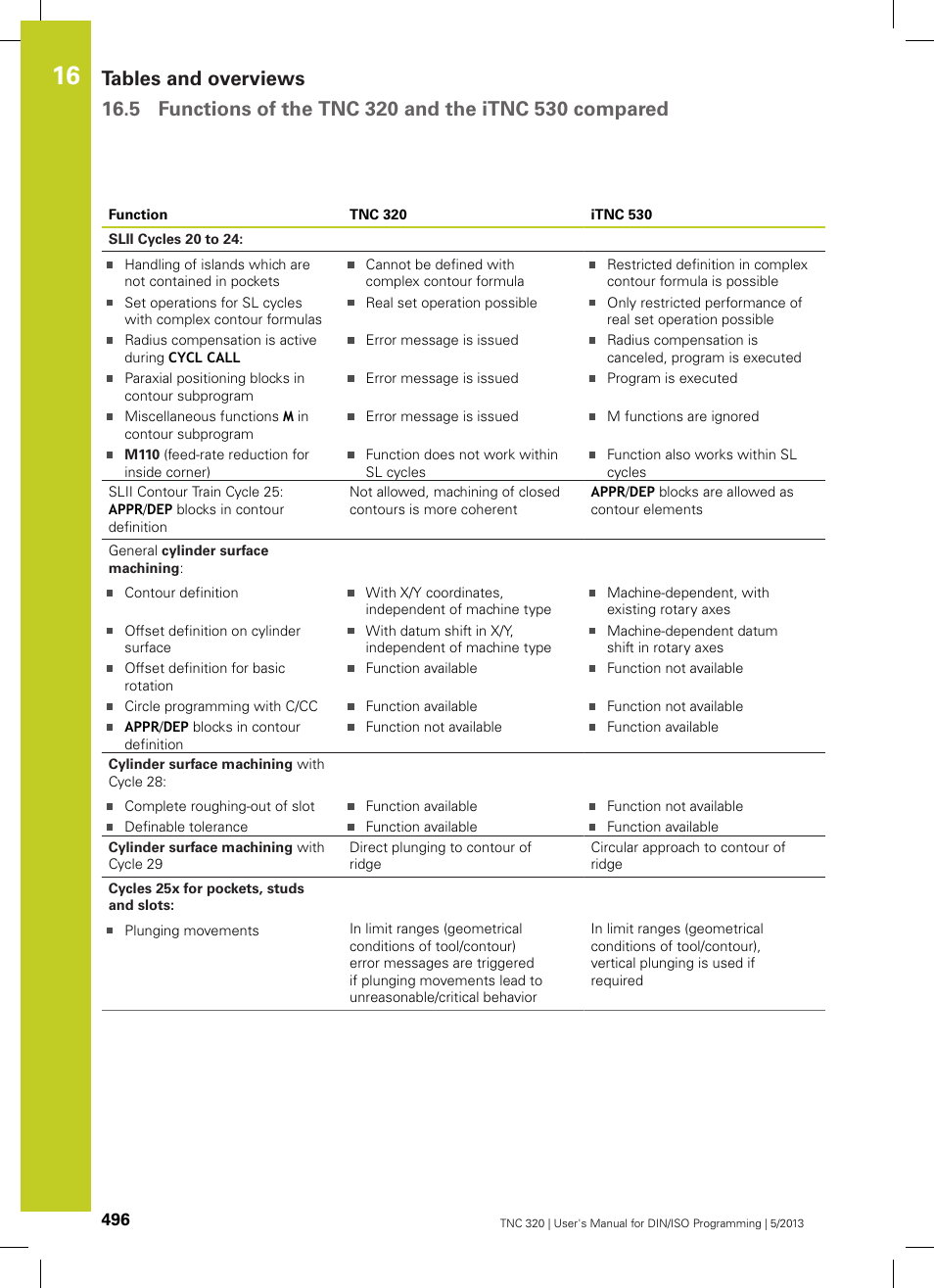 HEIDENHAIN TNC 320 (34055x-06) ISO programming User Manual | Page 496 / 509