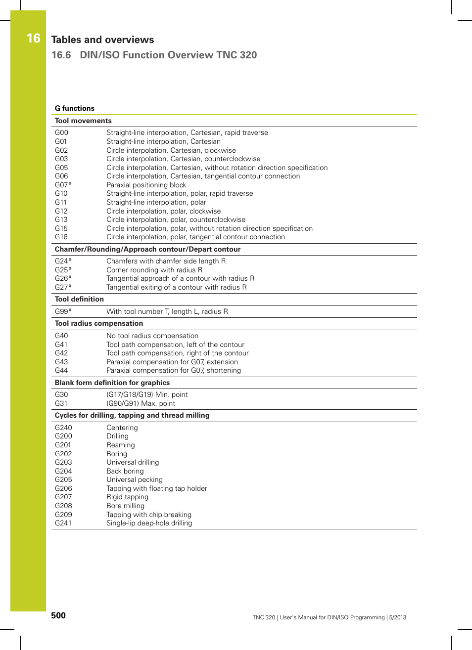 HEIDENHAIN TNC 320 (34055x-06) ISO programming User Manual | Page 500 / 509