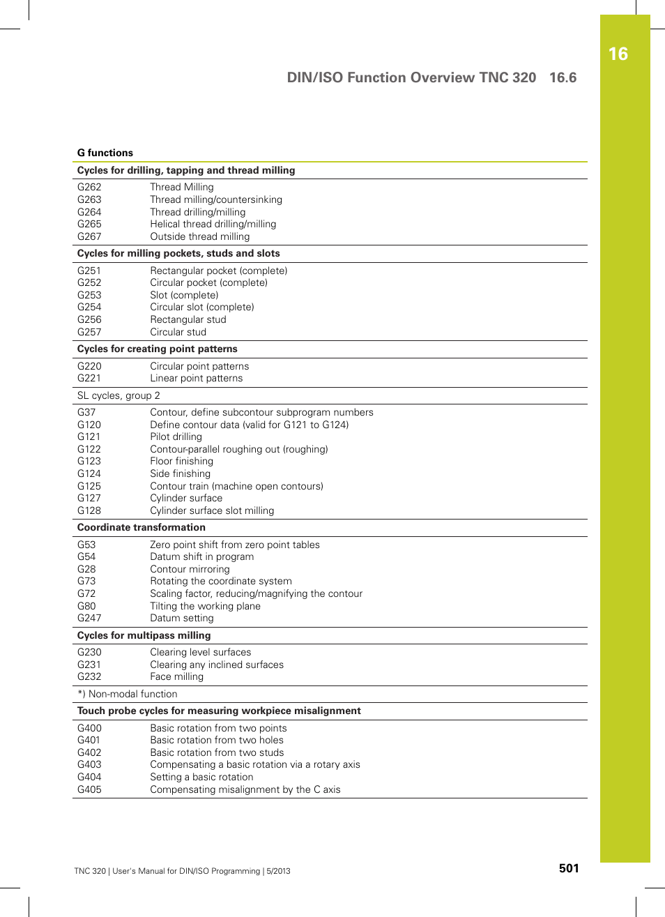 HEIDENHAIN TNC 320 (34055x-06) ISO programming User Manual | Page 501 / 509