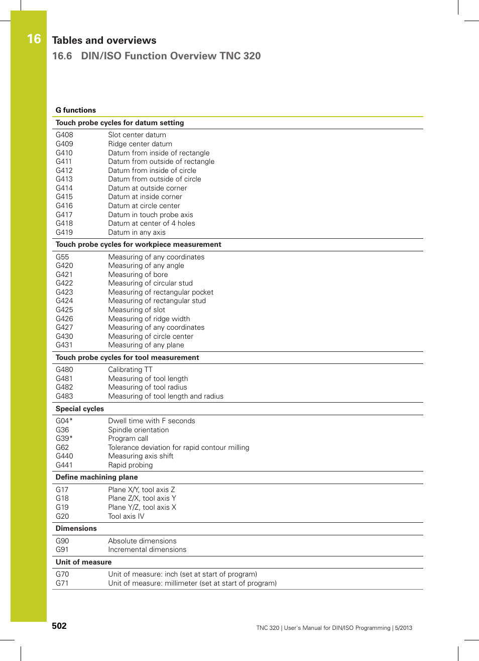 HEIDENHAIN TNC 320 (34055x-06) ISO programming User Manual | Page 502 / 509