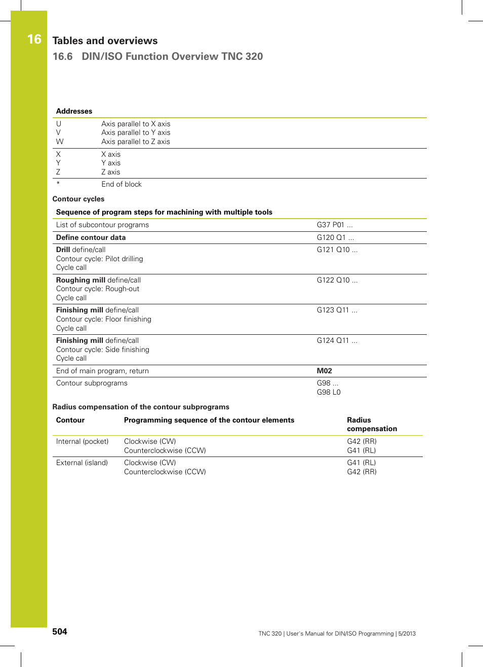 HEIDENHAIN TNC 320 (34055x-06) ISO programming User Manual | Page 504 / 509