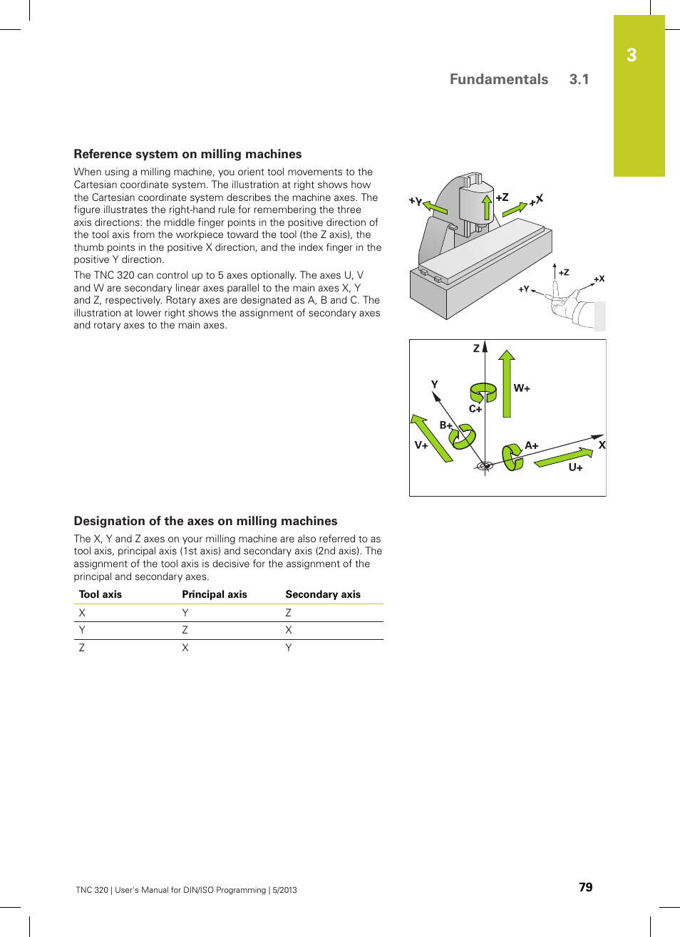 Reference system on milling machines, Designation of the axes on milling machines, Fundamentals 3.1 | HEIDENHAIN TNC 320 (34055x-06) ISO programming User Manual | Page 79 / 509