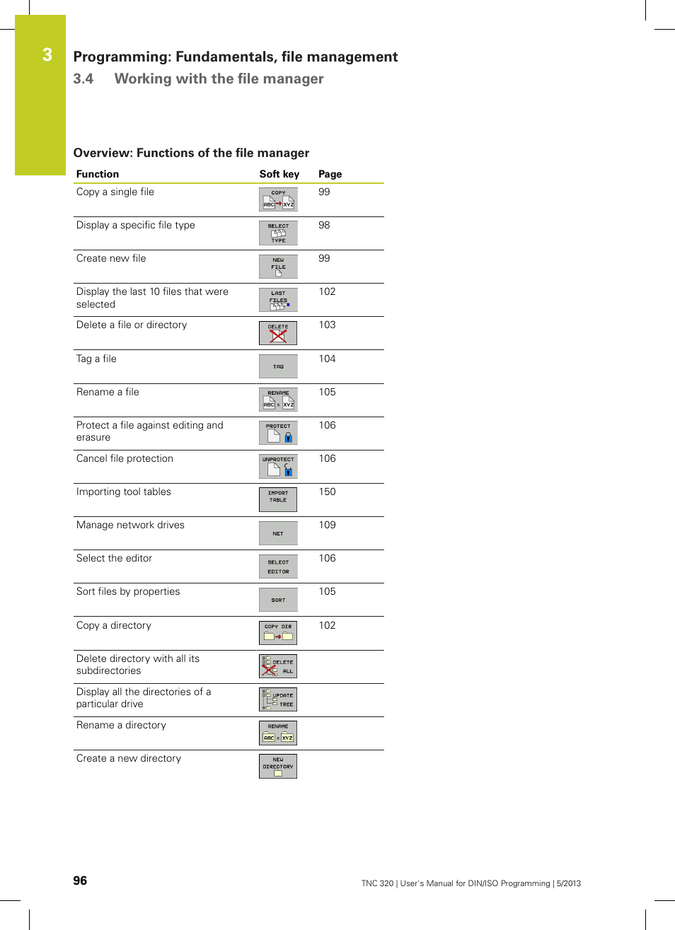 Overview: functions of the file manager | HEIDENHAIN TNC 320 (34055x-06) ISO programming User Manual | Page 96 / 509