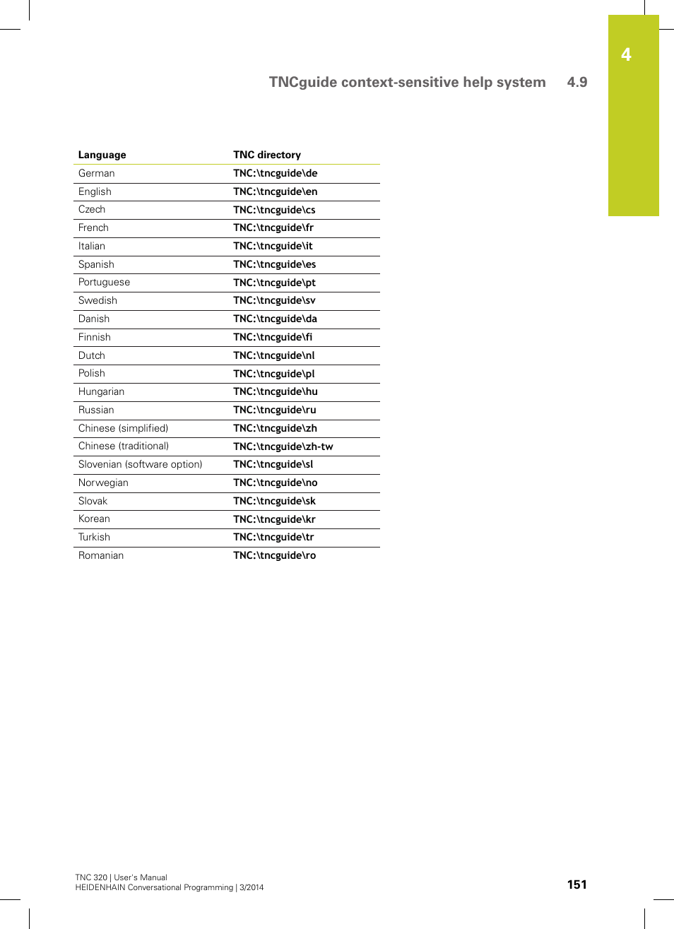 Tncguide context-sensitive help system 4.9 | HEIDENHAIN TNC 320 (77185x-01) User Manual | Page 151 / 581