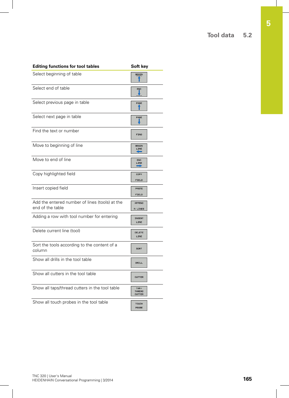 Tool data 5.2 | HEIDENHAIN TNC 320 (77185x-01) User Manual | Page 165 / 581