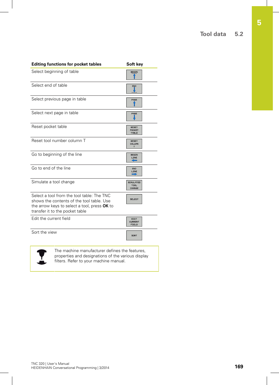 Tool data 5.2 | HEIDENHAIN TNC 320 (77185x-01) User Manual | Page 169 / 581