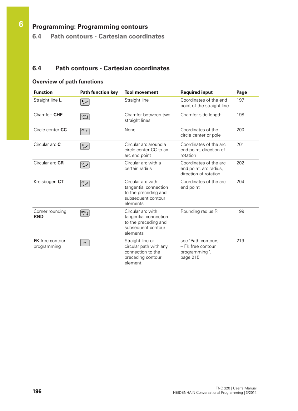 4 path contours - cartesian coordinates, Overview of path functions, Path contours - cartesian coordinates | K (see "path contours - cartesian coordinates | HEIDENHAIN TNC 320 (77185x-01) User Manual | Page 196 / 581