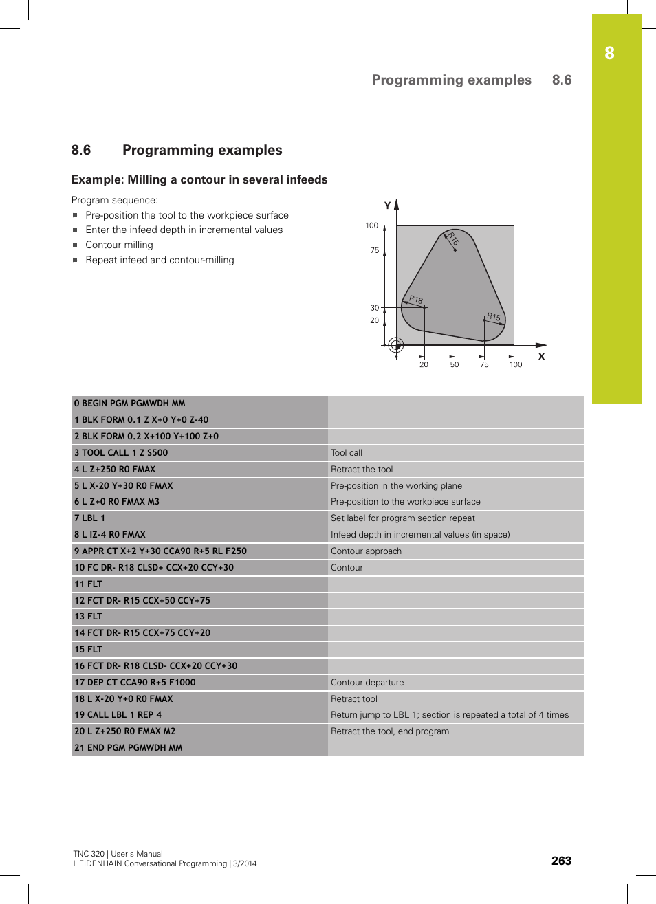 6 programming examples, Example: milling a contour in several infeeds, Programming examples | Programming examples 8.6 | HEIDENHAIN TNC 320 (77185x-01) User Manual | Page 263 / 581