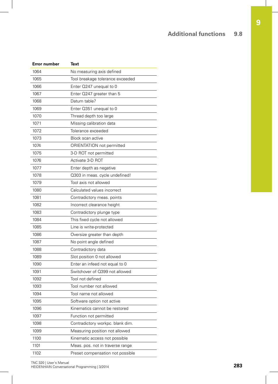 Additional functions 9.8 | HEIDENHAIN TNC 320 (77185x-01) User Manual | Page 283 / 581