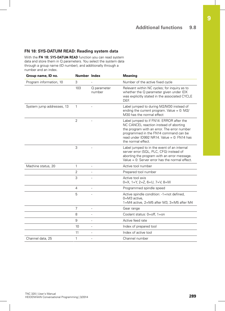 Fn 18: sys-datum read: reading system data, Additional functions 9.8 | HEIDENHAIN TNC 320 (77185x-01) User Manual | Page 289 / 581