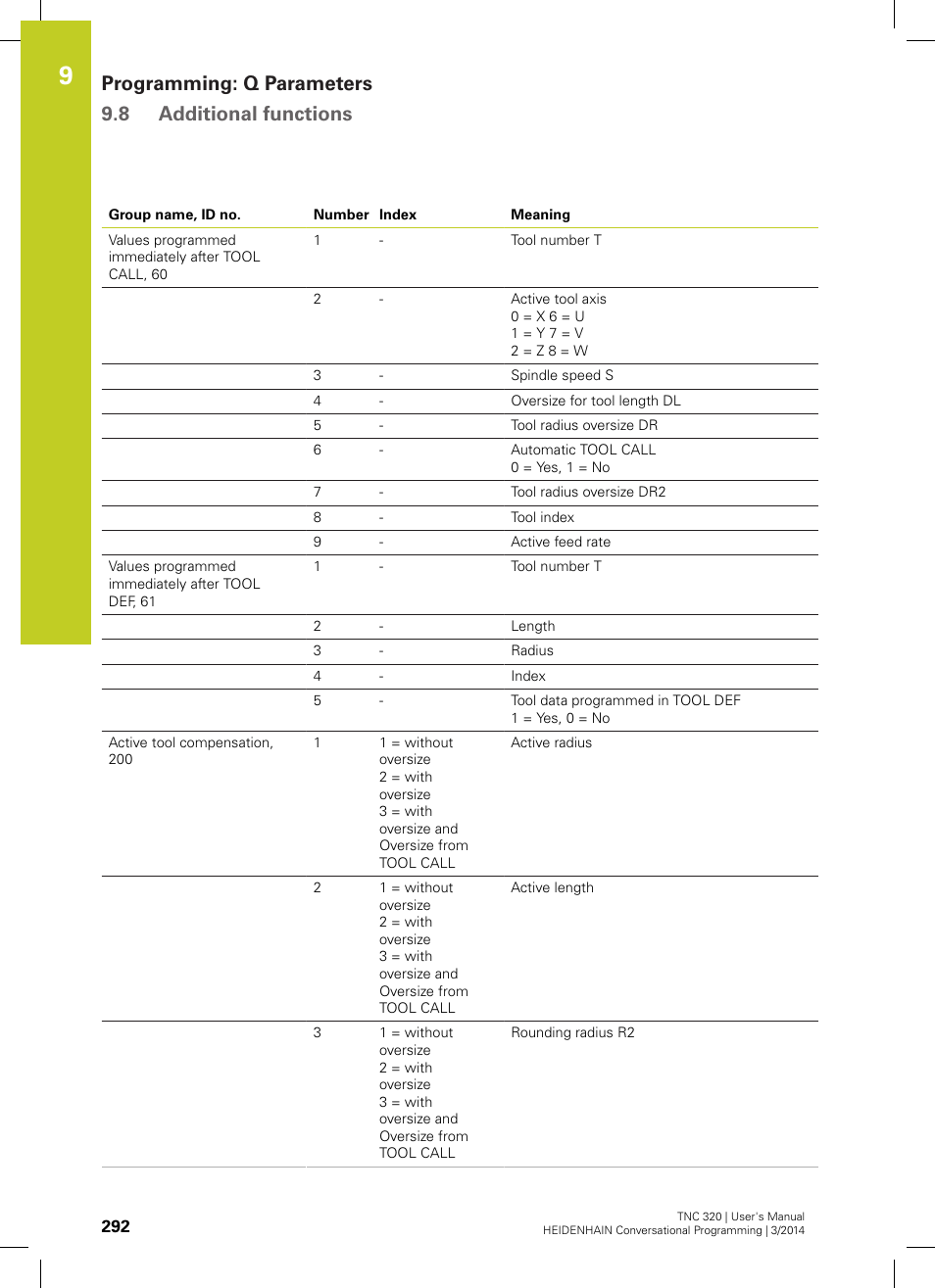 Programming: q parameters 9.8 additional functions | HEIDENHAIN TNC 320 (77185x-01) User Manual | Page 292 / 581