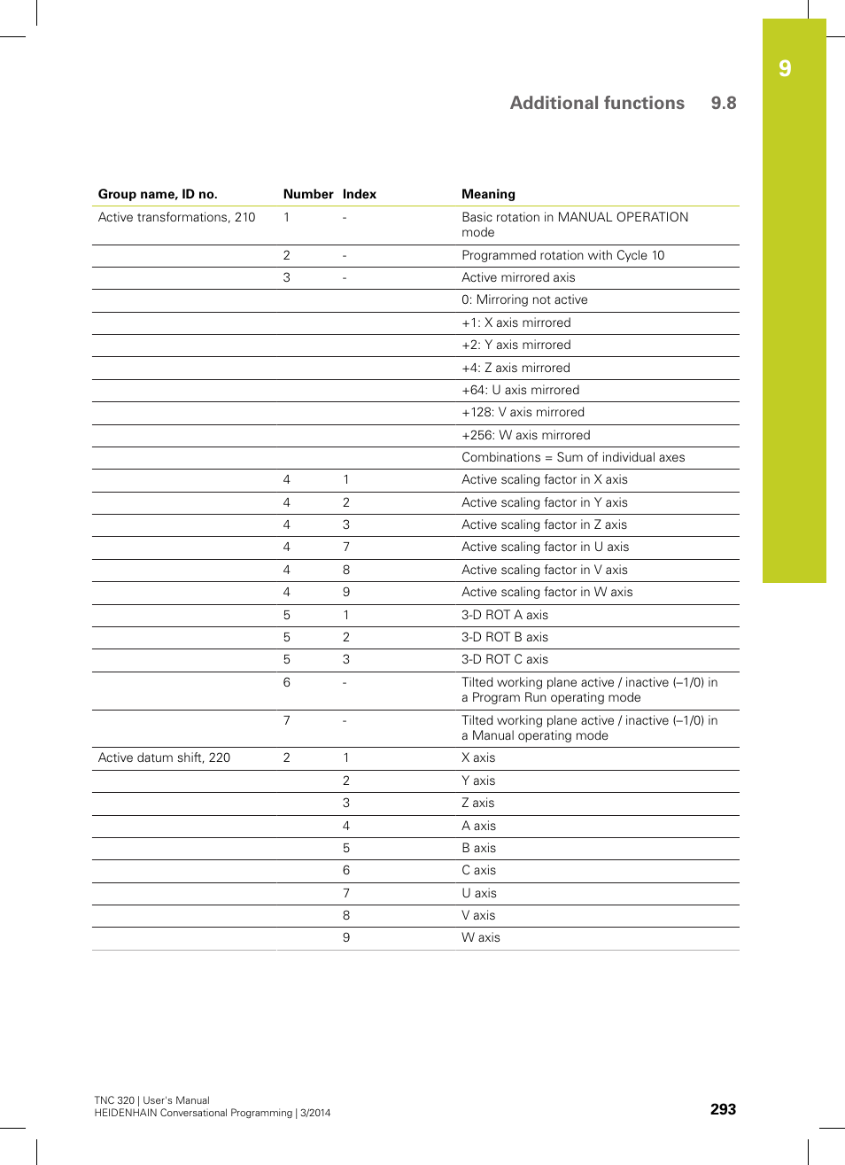 Additional functions 9.8 | HEIDENHAIN TNC 320 (77185x-01) User Manual | Page 293 / 581