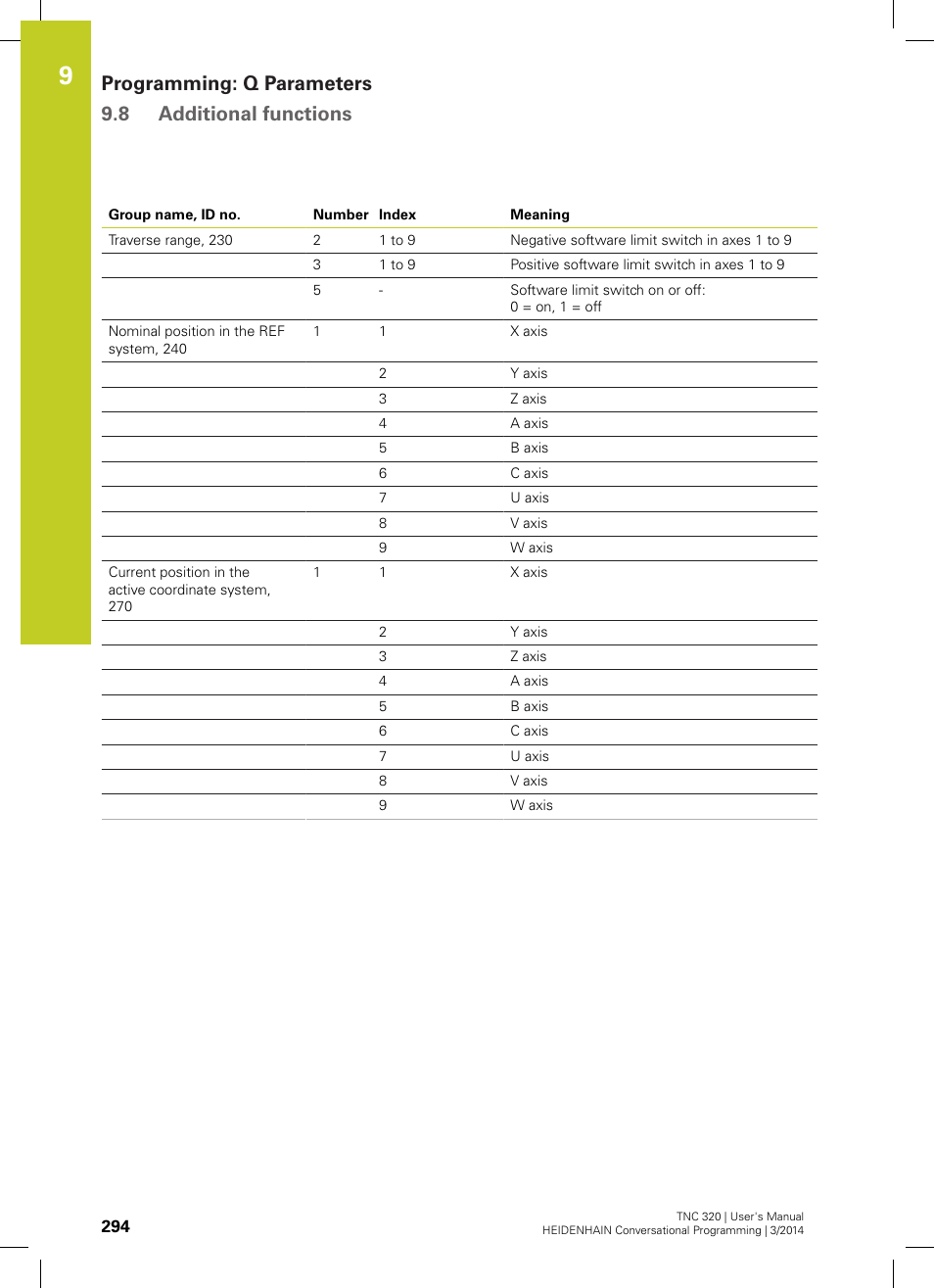 Programming: q parameters 9.8 additional functions | HEIDENHAIN TNC 320 (77185x-01) User Manual | Page 294 / 581