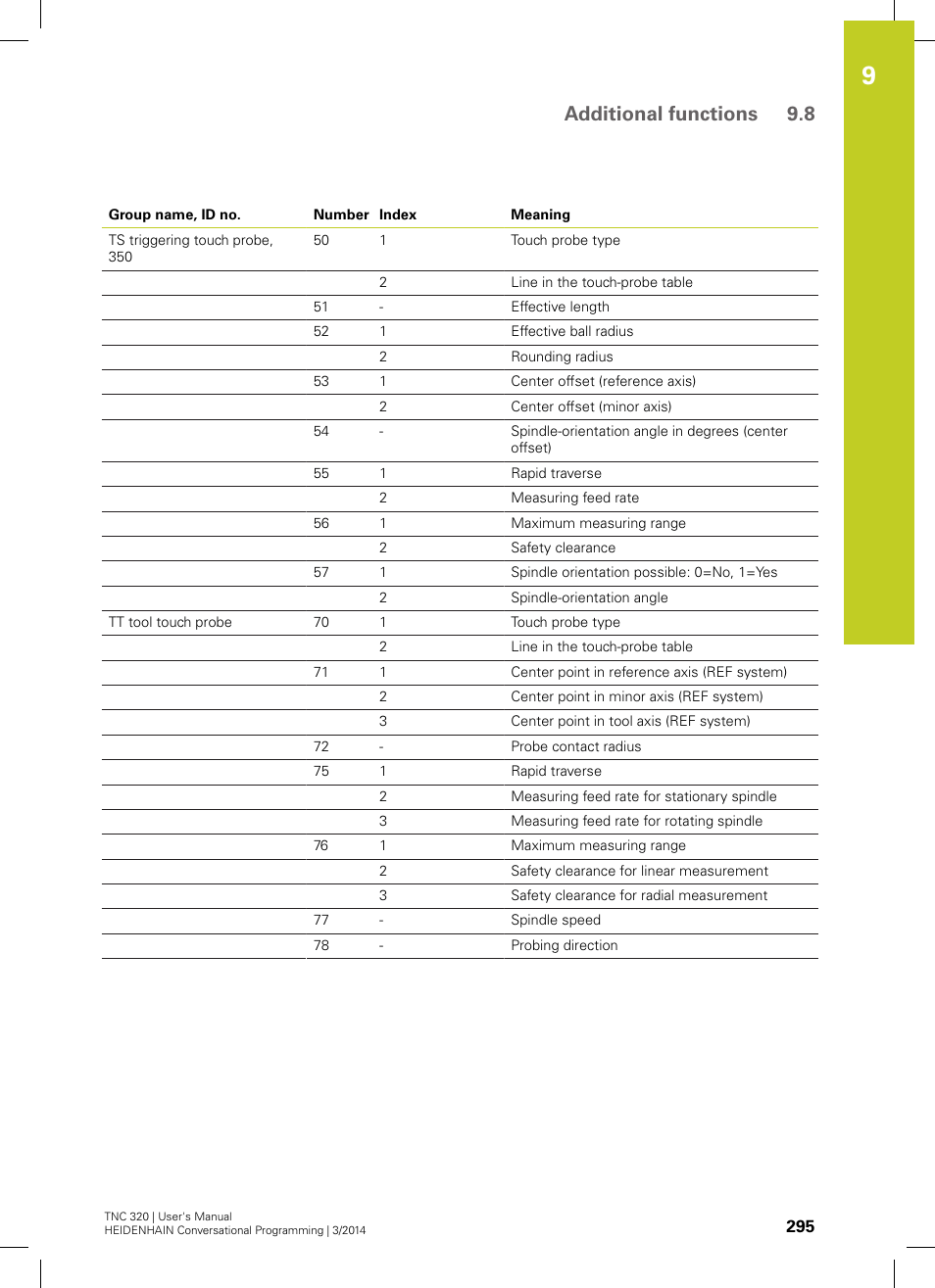 Additional functions 9.8 | HEIDENHAIN TNC 320 (77185x-01) User Manual | Page 295 / 581