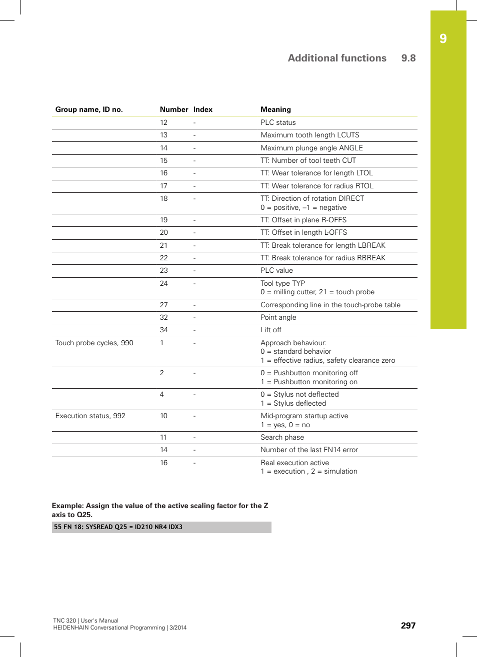 Additional functions 9.8 | HEIDENHAIN TNC 320 (77185x-01) User Manual | Page 297 / 581