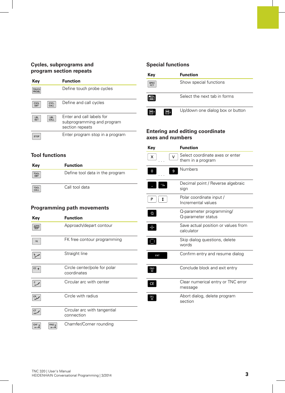 Cycles, subprograms and program section repeats, Tool functions, Programming path movements | Special functions, Entering and editing coordinate axes and numbers | HEIDENHAIN TNC 320 (77185x-01) User Manual | Page 3 / 581