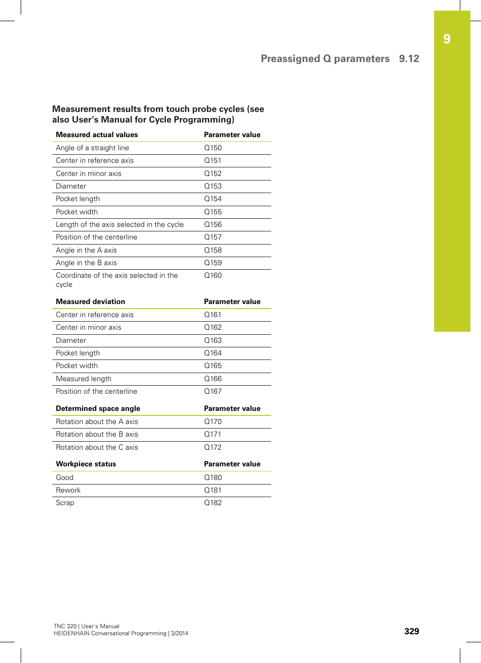 Preassigned q parameters 9.12 | HEIDENHAIN TNC 320 (77185x-01) User Manual | Page 329 / 581