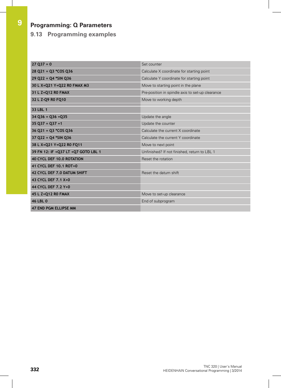 HEIDENHAIN TNC 320 (77185x-01) User Manual | Page 332 / 581