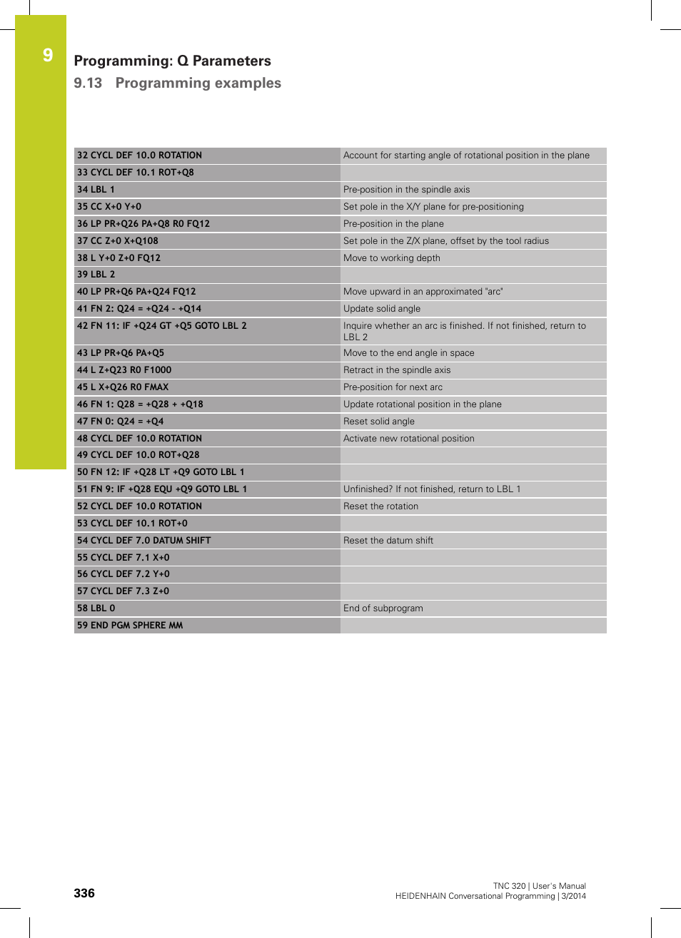 HEIDENHAIN TNC 320 (77185x-01) User Manual | Page 336 / 581