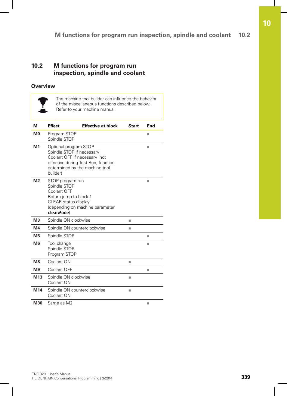 Overview | HEIDENHAIN TNC 320 (77185x-01) User Manual | Page 339 / 581