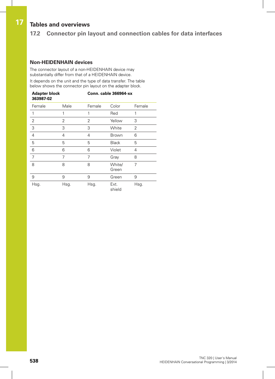 Non-heidenhain devices | HEIDENHAIN TNC 320 (77185x-01) User Manual | Page 538 / 581