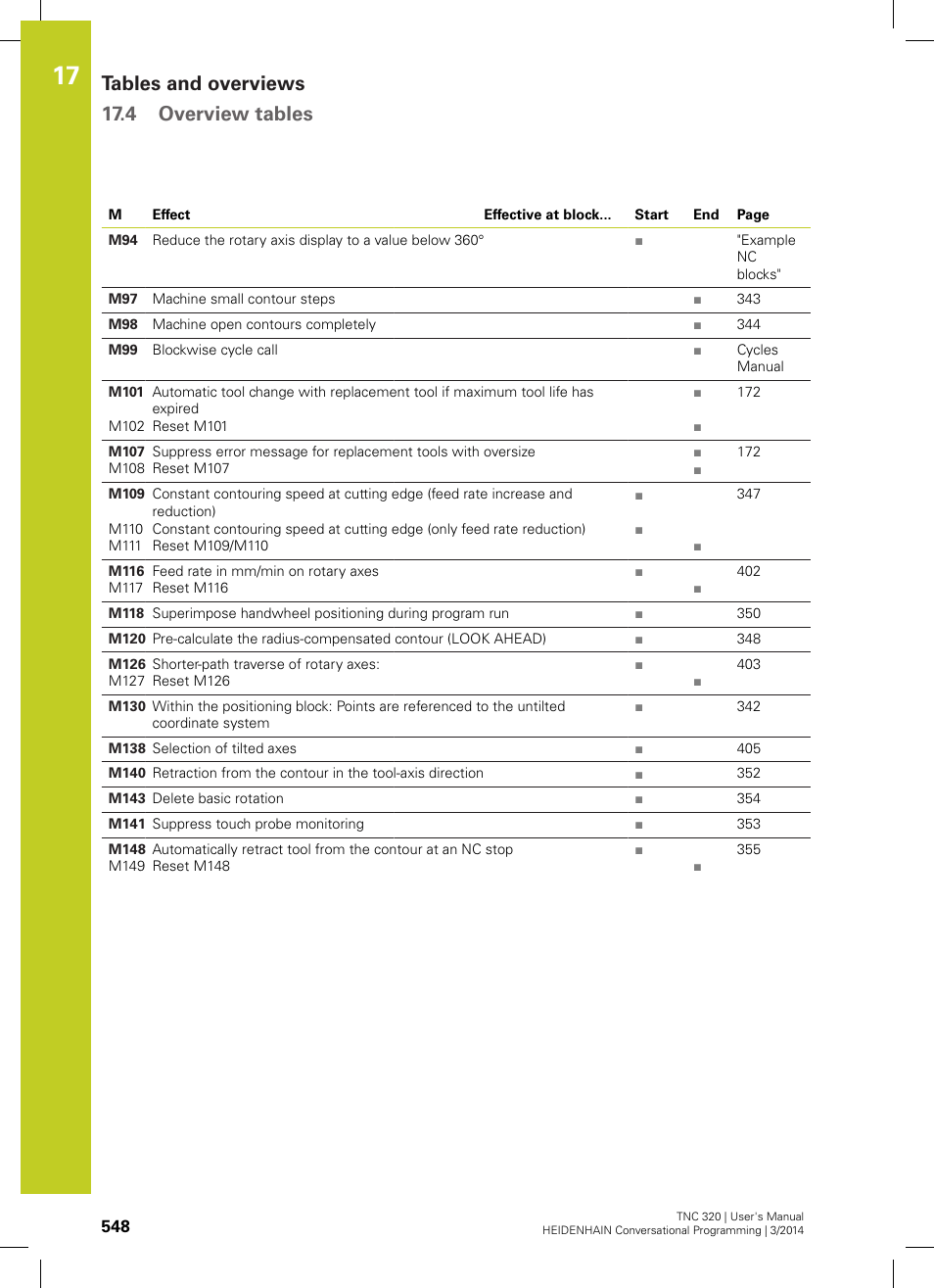 Tables and overviews 17.4 overview tables | HEIDENHAIN TNC 320 (77185x-01) User Manual | Page 548 / 581