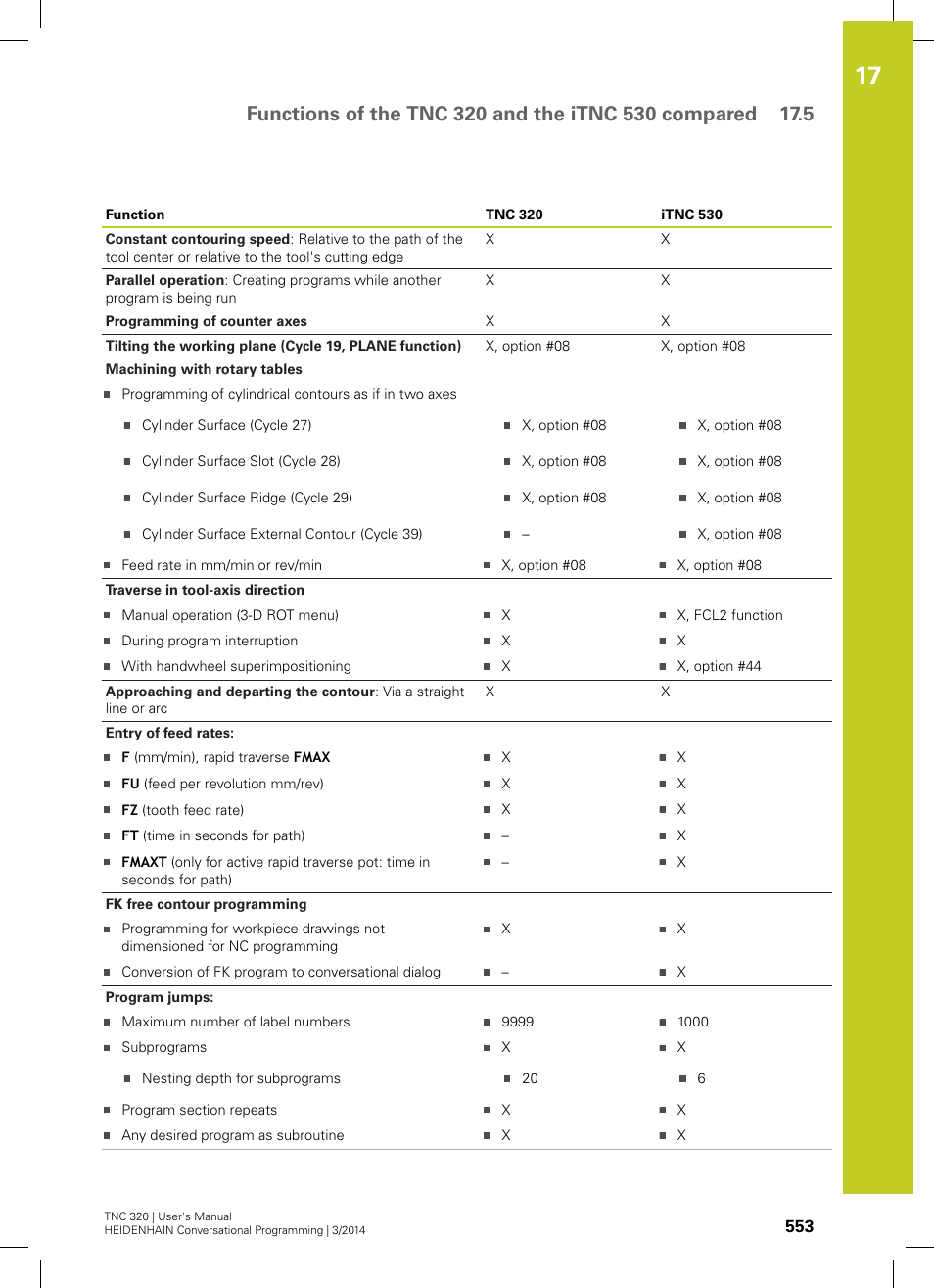 HEIDENHAIN TNC 320 (77185x-01) User Manual | Page 553 / 581