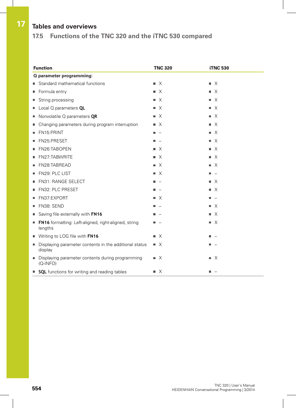 HEIDENHAIN TNC 320 (77185x-01) User Manual | Page 554 / 581