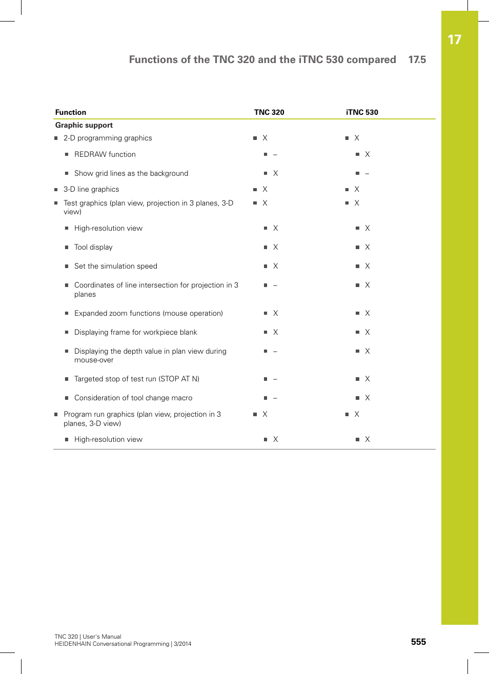 HEIDENHAIN TNC 320 (77185x-01) User Manual | Page 555 / 581