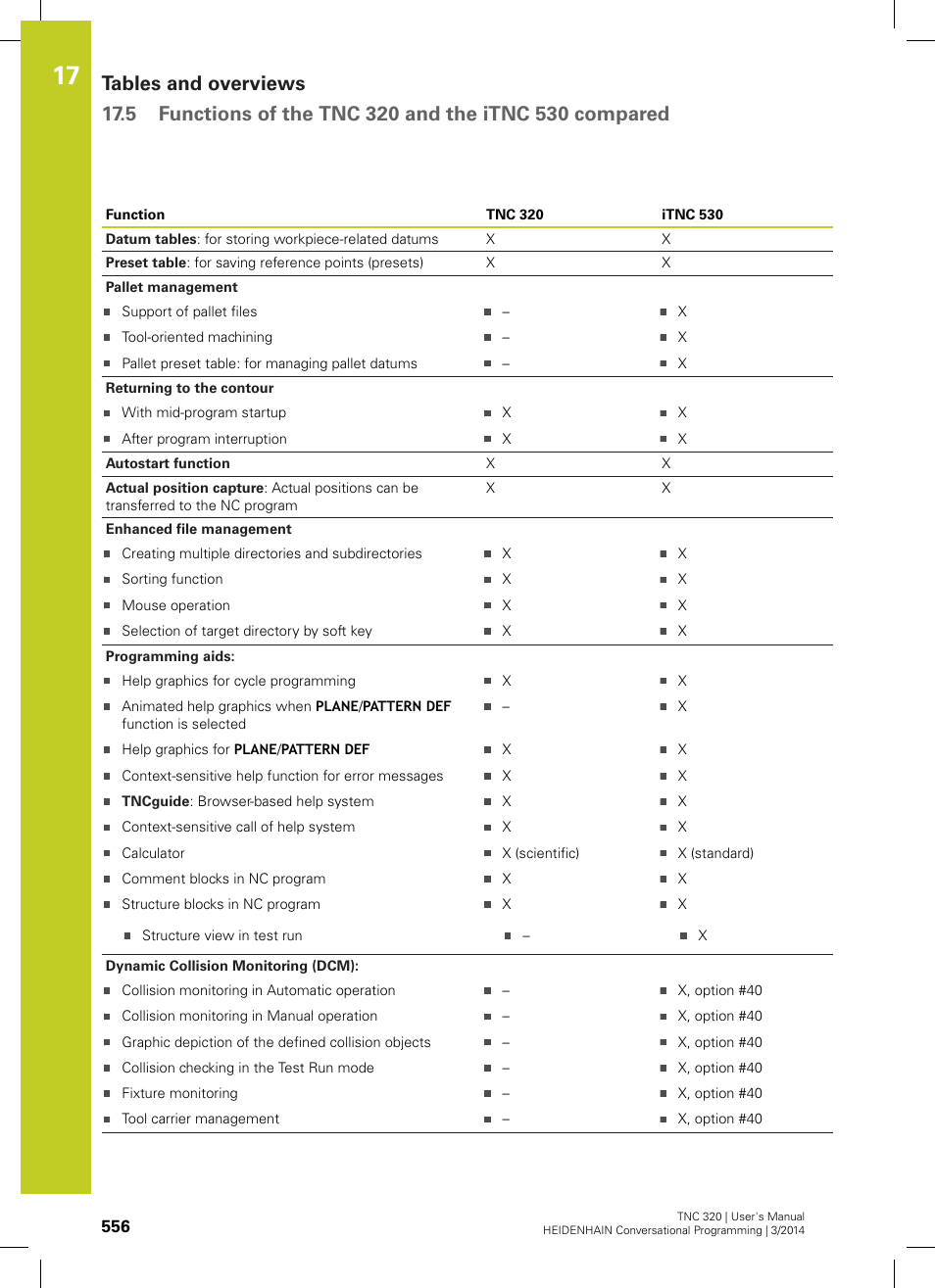 HEIDENHAIN TNC 320 (77185x-01) User Manual | Page 556 / 581