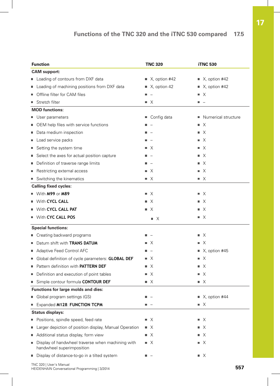 HEIDENHAIN TNC 320 (77185x-01) User Manual | Page 557 / 581