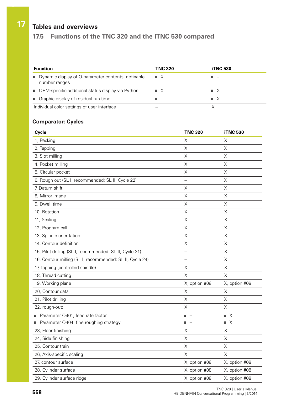Comparator: cycles | HEIDENHAIN TNC 320 (77185x-01) User Manual | Page 558 / 581