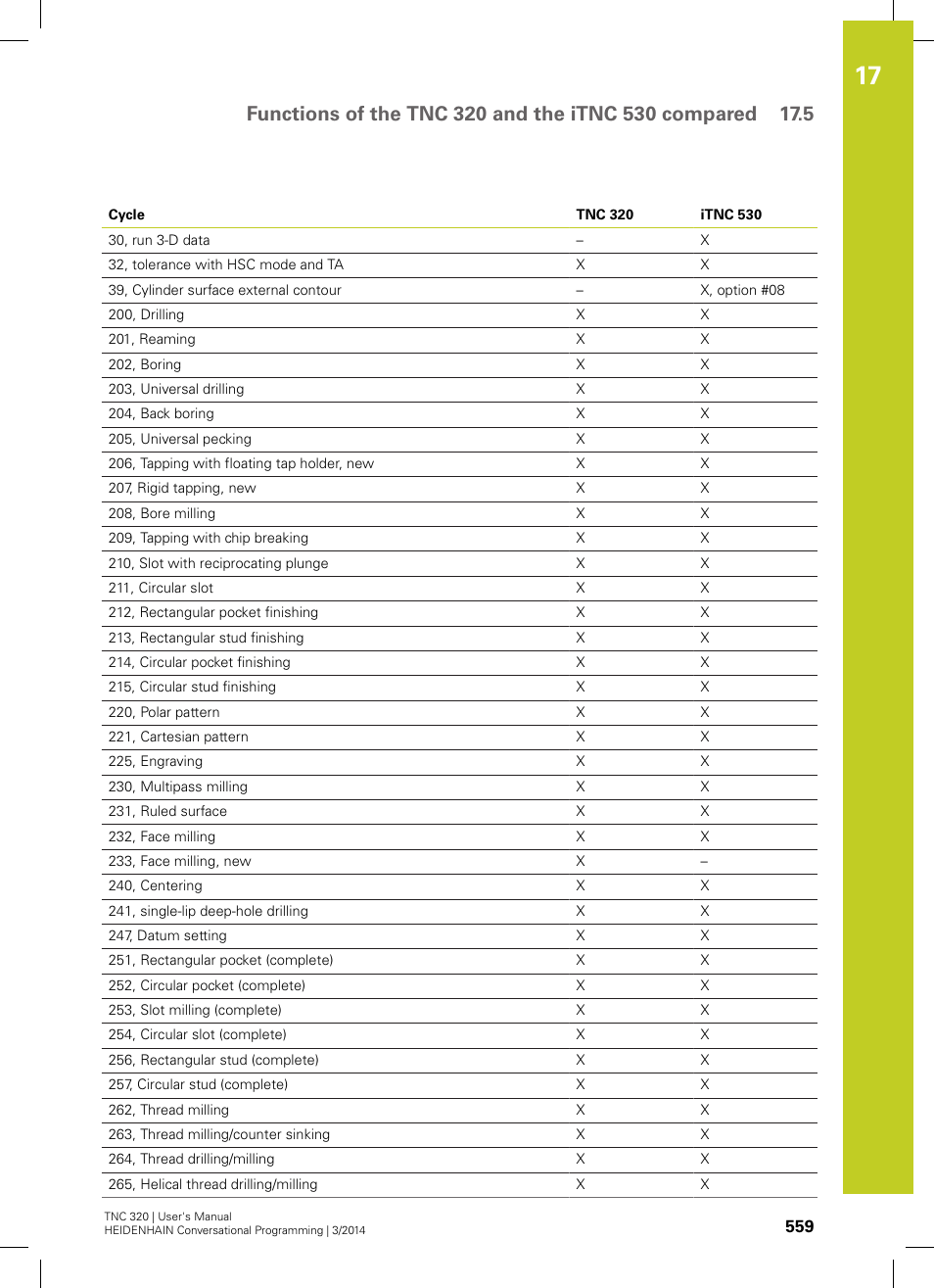 HEIDENHAIN TNC 320 (77185x-01) User Manual | Page 559 / 581